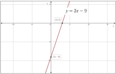 Glencoe Algebra 2 Student Edition C2014, Chapter SH, Problem 2.3EP 