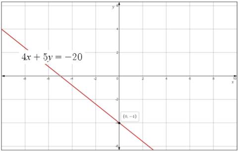 Glencoe Algebra 2 Student Edition C2014, Chapter SH, Problem 2.5EP 