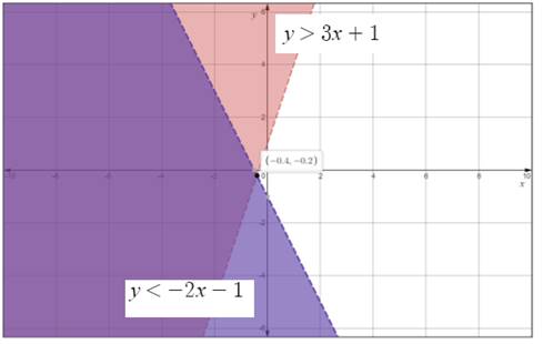 Glencoe Algebra 2 Student Edition C2014, Chapter SH, Problem 3.5EP 
