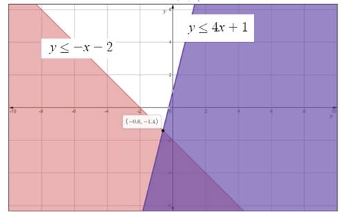 Glencoe Algebra 2 Student Edition C2014, Chapter SH, Problem 3.6EP 