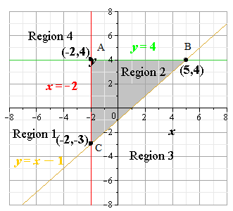 Glencoe Algebra 2 Student Edition C2014, Chapter SH, Problem 3.8EP 
