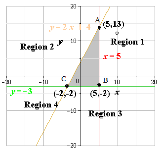 Glencoe Algebra 2 Student Edition C2014, Chapter SH, Problem 3.9EP 