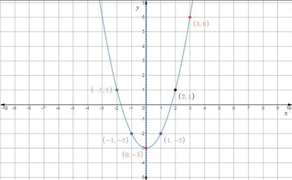 Glencoe Algebra 2 Student Edition C2014, Chapter SH, Problem 4.1EP 