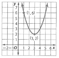 Glencoe Algebra 2 Student Edition C2014, Chapter SH, Problem 4.20EP 