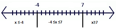 Glencoe Algebra 2 Student Edition C2014, Chapter SH, Problem 4.24EP , additional homework tip  1