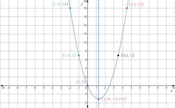 Glencoe Algebra 2 Student Edition C2014, Chapter SH, Problem 4.2EP 