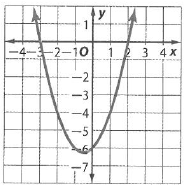 Glencoe Algebra 2 Student Edition C2014, Chapter SH, Problem 4.3EP , additional homework tip  1