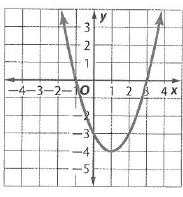 Glencoe Algebra 2 Student Edition C2014, Chapter SH, Problem 4.4EP , additional homework tip  1