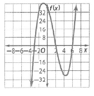 Glencoe Algebra 2 Student Edition C2014, Chapter SH, Problem 5.25EP , additional homework tip  1