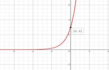 Glencoe Algebra 2 Student Edition C2014, Chapter SH, Problem 7.1EP 