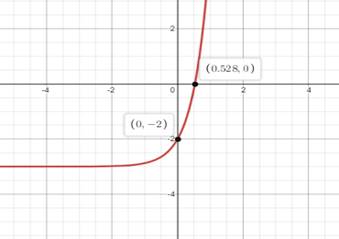 Glencoe Algebra 2 Student Edition C2014, Chapter SH, Problem 7.2EP 