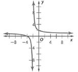 Glencoe Algebra 2 Student Edition C2014, Chapter SH, Problem 8.8EP 