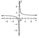 Glencoe Algebra 2 Student Edition C2014, Chapter SH, Problem 8.9EP 