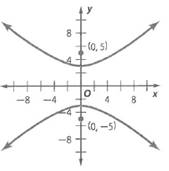 Glencoe Algebra 2 Student Edition C2014, Chapter SH, Problem 9.13EP 