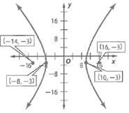 Glencoe Algebra 2 Student Edition C2014, Chapter SH, Problem 9.14EP 