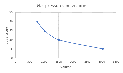 Glencoe Chemistry: Matter and Change, Student Edition, Chapter MH, Problem 17PP , additional homework tip  1