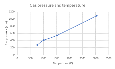 Glencoe Chemistry: Matter and Change, Student Edition, Chapter MH, Problem 17PP , additional homework tip  2