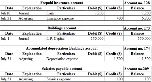 Principles of Financial Accounting (Chapters 1-17) - Package (Custom), Chapter 4, Problem 1BP , additional homework tip  11