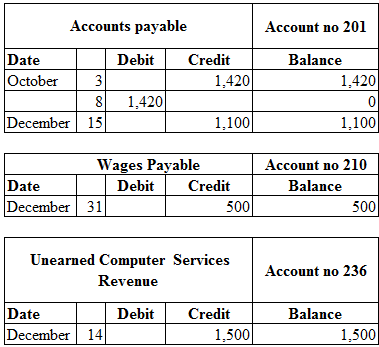 Principles of Financial Accounting (Chapters 1-17) - Package (Custom), Chapter 4, Problem 4SP , additional homework tip  6