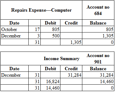 Principles of Financial Accounting (Chapters 1-17) - Package (Custom), Chapter 4, Problem 4SP , additional homework tip  13