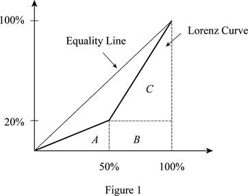 Microeconomics: Principles, Problems, & Policies (McGraw-Hill Series in Economics), Chapter 21, Problem 2P 