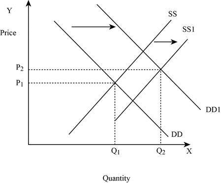 Loose Leaf for Microeconomics, Chapter 3, Problem 4P , additional homework tip  4