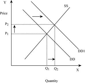Loose Leaf for Microeconomics, Chapter 3, Problem 4P , additional homework tip  5
