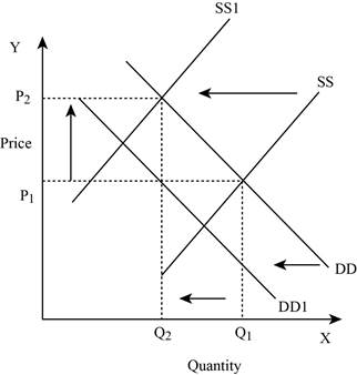 Loose Leaf for Microeconomics, Chapter 3, Problem 4P , additional homework tip  8