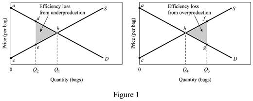 Microeconomics: Principles, Problems, & Policies (McGraw-Hill Series in Economics), Chapter 4, Problem 4P 