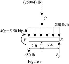 Package: Vector Mechanics For Engineers: Statics With 2 Semester Connect Access Card, Chapter 7.3, Problem 7.91P , additional homework tip  3