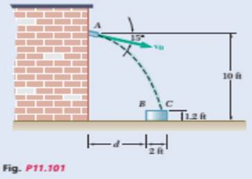 Chapter 11.4, Problem 11.101P, What flows from a drain spout with an initial velocity of 2.5 ft/s at an angle of 15° with the 