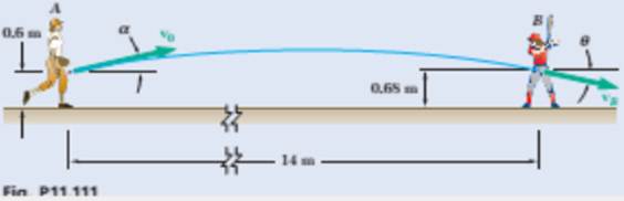 Chapter 11.4, Problem 11.111P, The pitcher in a softball game throws a ball with an initial velocity v0 of 72 km/h at an angle  wit 