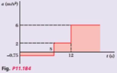 Chapter 11, Problem 11.184RP, A particle moves in straight line with the acceleration shown in the figure. Knowing that the 