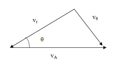 Vector Mechanics for Engineers: Dynamics, Chapter 12.1, Problem 12.72P , additional homework tip  3