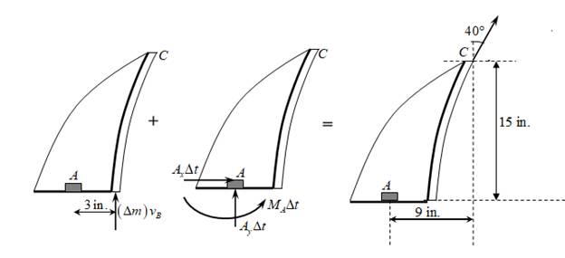 Vector Mechanics for Engineers: Dynamics, Chapter 14, Problem 14.112RP 