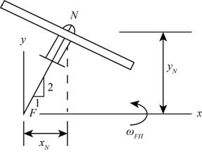 Vector Mechanics for Engineers: Dynamics, Chapter 15.6, Problem 15.200P , additional homework tip  2