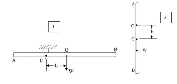 Package: Vector Mechanics For Engineers: Dynamics With 1 Semester Connect Access Card, Chapter 17.1, Problem 17.17P , additional homework tip  1