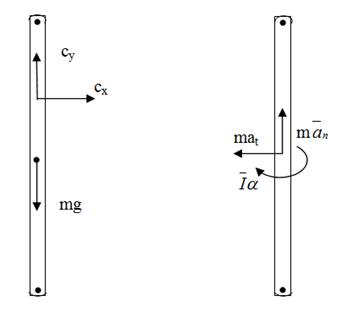 Package: Vector Mechanics For Engineers: Dynamics With 1 Semester Connect Access Card, Chapter 17.1, Problem 17.17P , additional homework tip  2