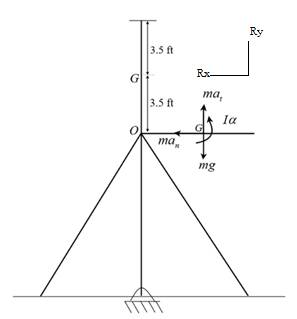 Vector Mechanics for Engineers: Dynamics, Chapter 17.1, Problem 17.20P , additional homework tip  2