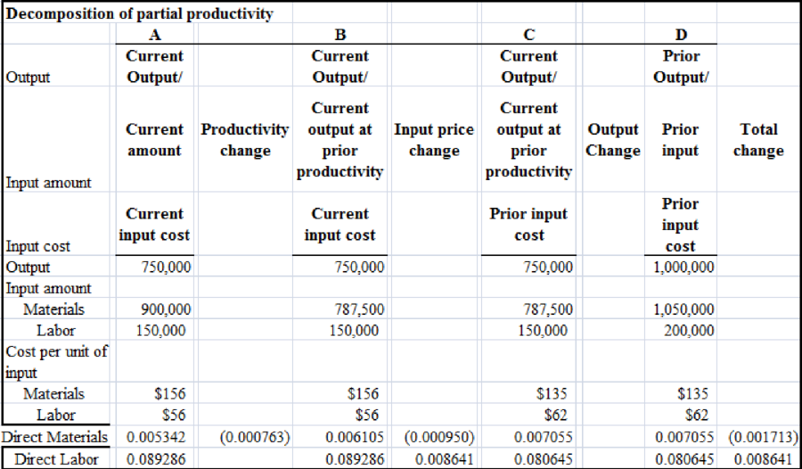 Cost Management: A Strategic Emphasis, Chapter 16, Problem 42P , additional homework tip  1