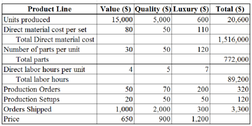 Cost Management: A Strategic Emphasis, Chapter 5, Problem 40P , additional homework tip  1