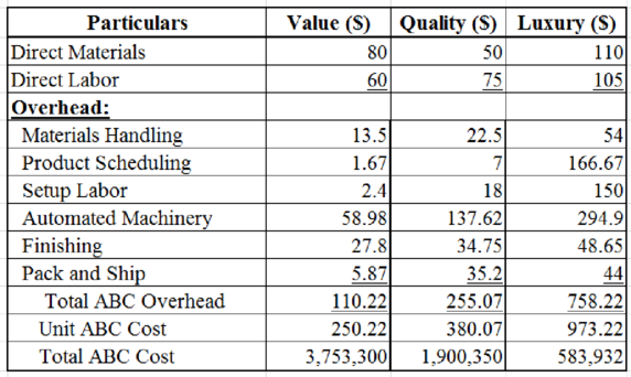 Cost Management: A Strategic Emphasis, Chapter 5, Problem 40P , additional homework tip  3