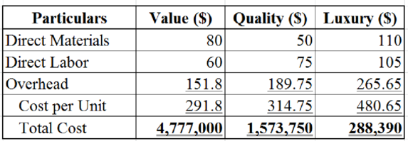 Cost Management: A Strategic Emphasis, Chapter 5, Problem 40P , additional homework tip  4