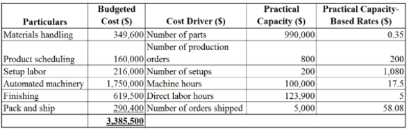 Cost Management: A Strategic Emphasis, Chapter 5, Problem 40P , additional homework tip  5