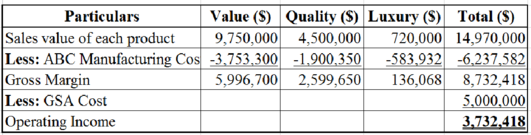 Cost Management: A Strategic Emphasis, Chapter 5, Problem 40P , additional homework tip  6