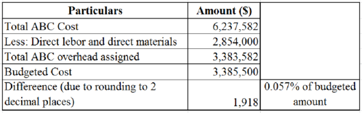 Cost Management: A Strategic Emphasis, Chapter 5, Problem 40P , additional homework tip  7