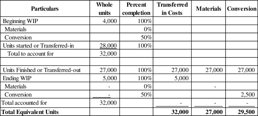 Cost Management: A Strategic Emphasis, Chapter 6, Problem 41P , additional homework tip  1