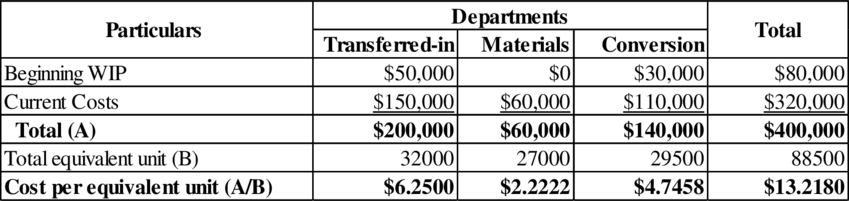 Cost Management: A Strategic Emphasis, Chapter 6, Problem 41P , additional homework tip  2