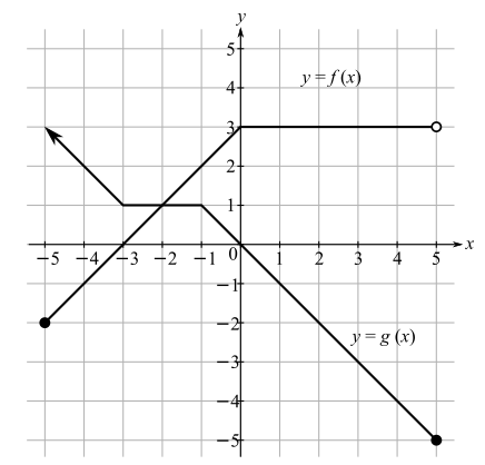 College Algebra (Collegiate Math), Chapter 2, Problem 110RE , additional homework tip  1