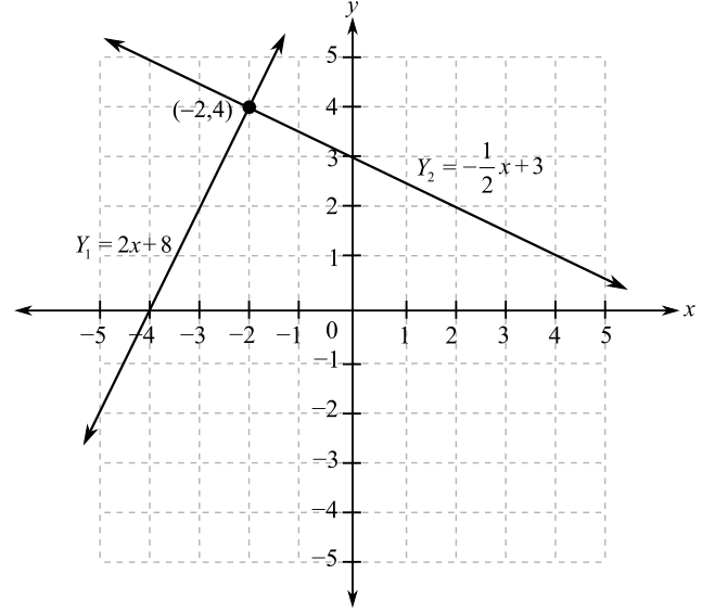College Algebra (Collegiate Math), Chapter 2, Problem 12T , additional homework tip  1